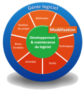 BPMN - Introduction au BPMN en 90 secondes