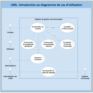 UML - Introduction au diagramme de cas d'utilisation