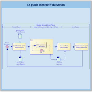 SCRUM - Guide interactif